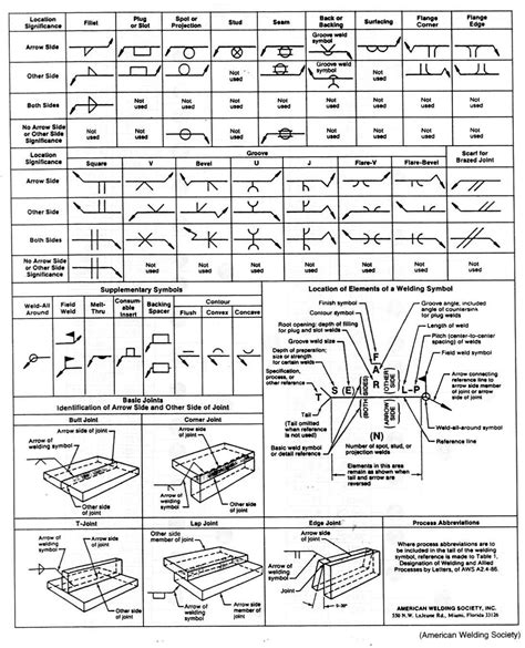 weld finish symbols chart